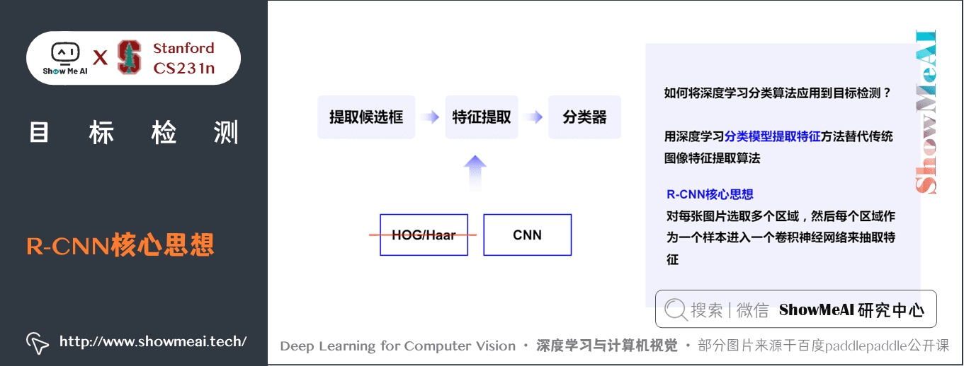 R-CNN; R-CNN 核心思想