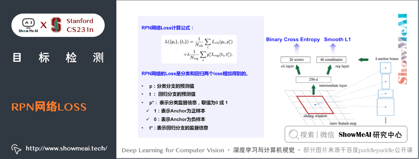 Faster R-CNN; RPN 网络LOSS