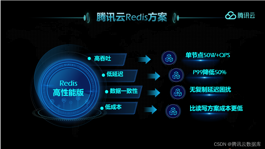 腾讯云Redis高性能版本方案