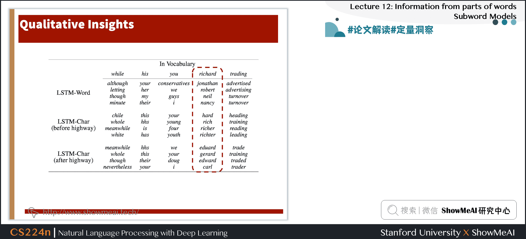 #论文解读# Qualitative Insights 定量洞察