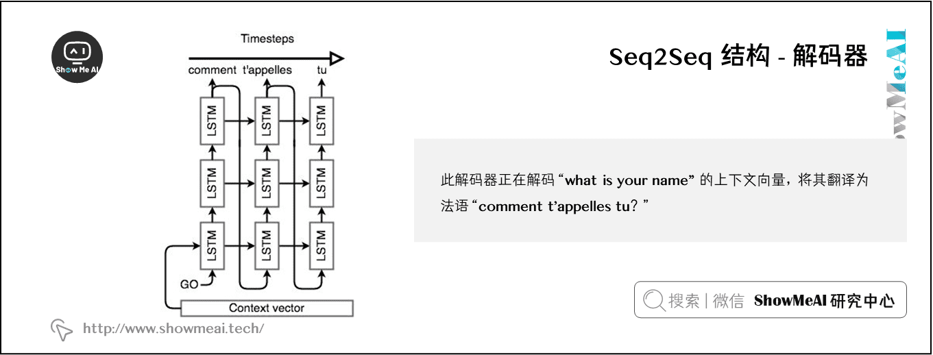 Seq2Seq 结构 - 解码器