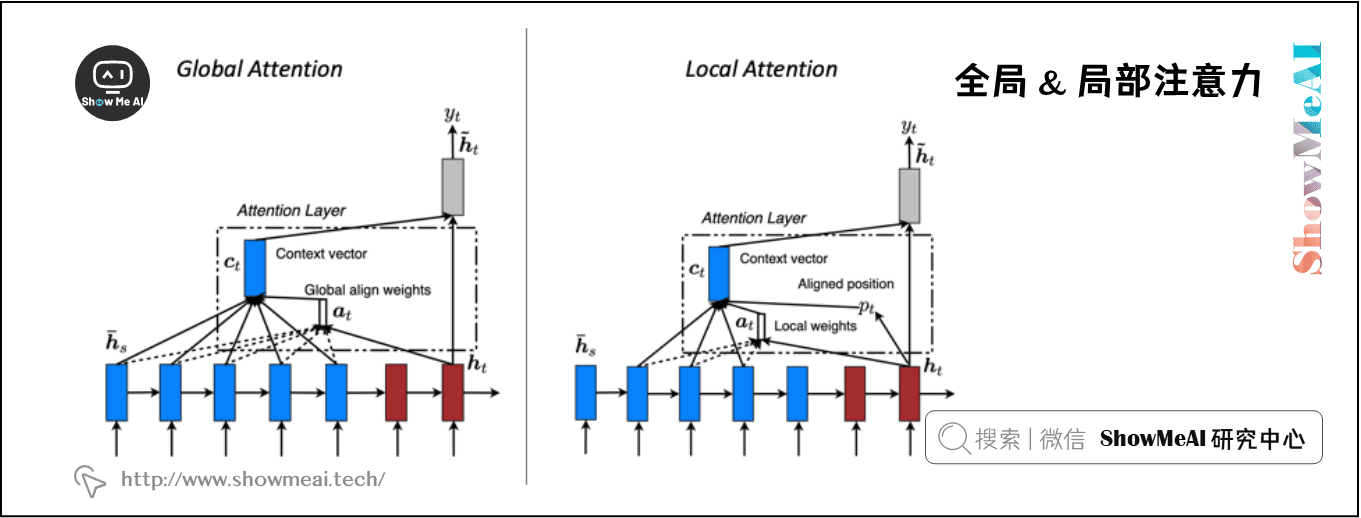 全局 & 局部注意力   