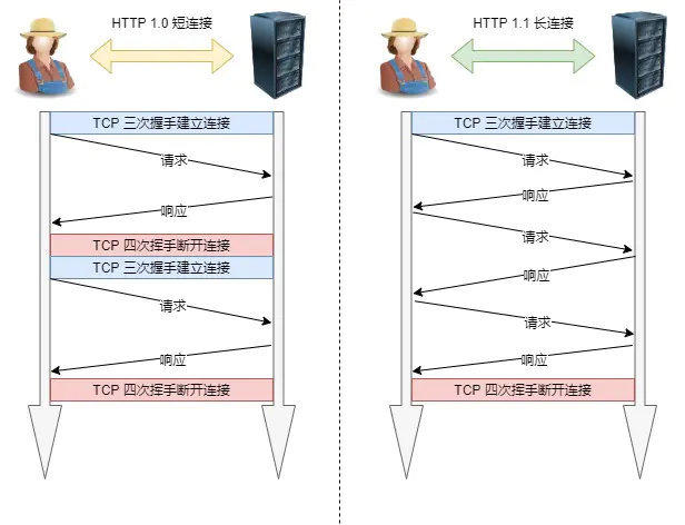 16-短连接与长连接.png