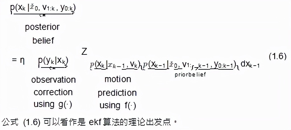 一文搞懂 SLAM 中的Extension Kalman Filter 算法编程