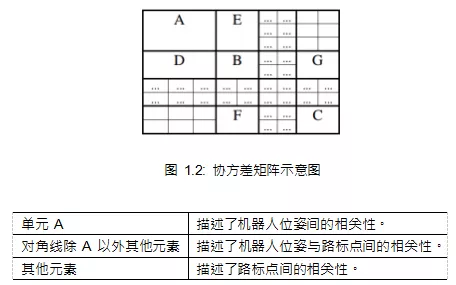 一文搞懂 SLAM 中的Extension Kalman Filter 算法编程