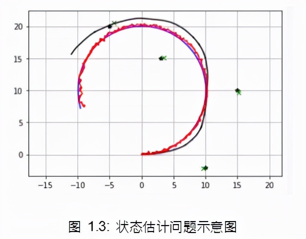 一文搞懂 SLAM 中的Extension Kalman Filter 算法编程