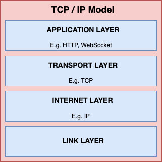 TCP / IP 模型