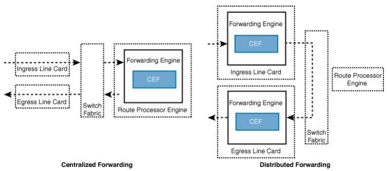 Data_Forwarding-2