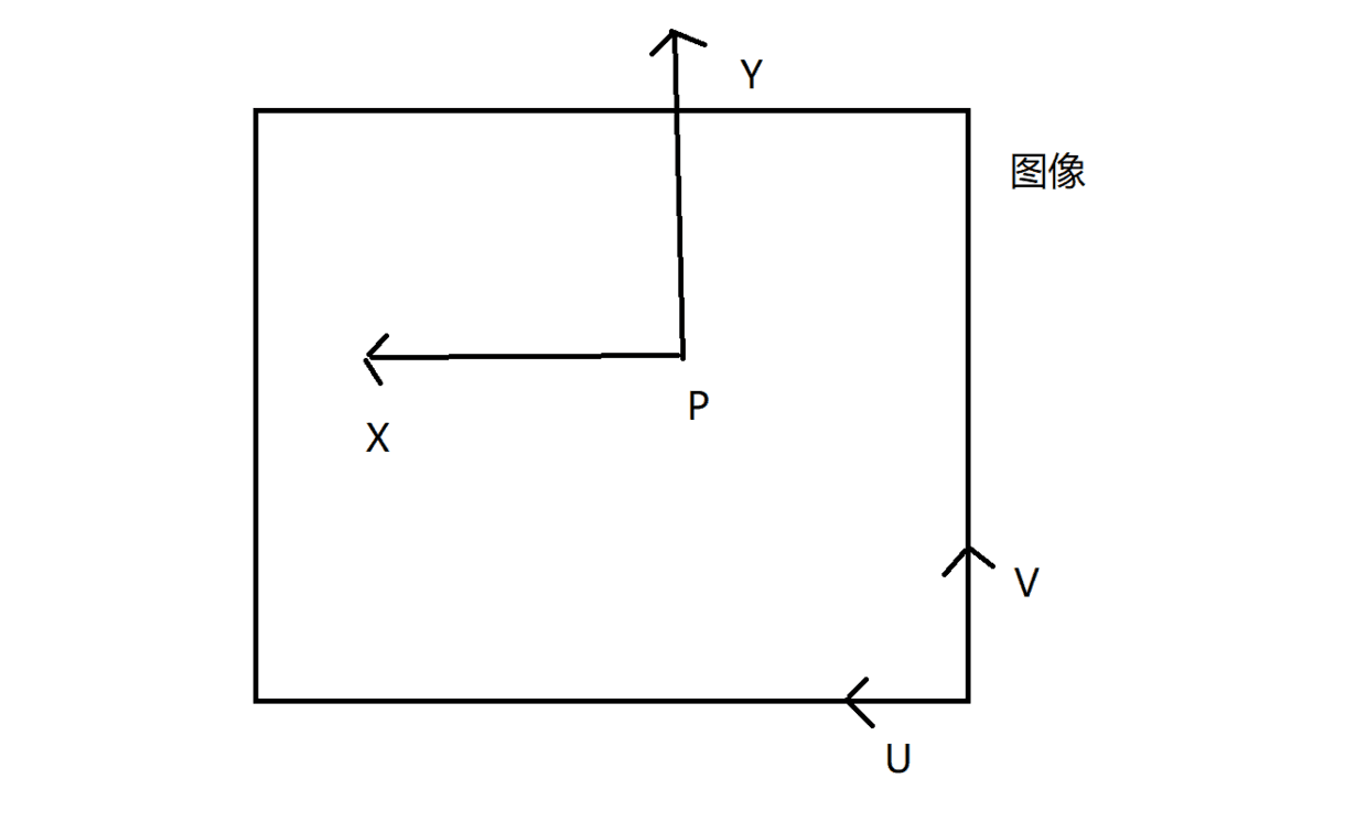 像素映射