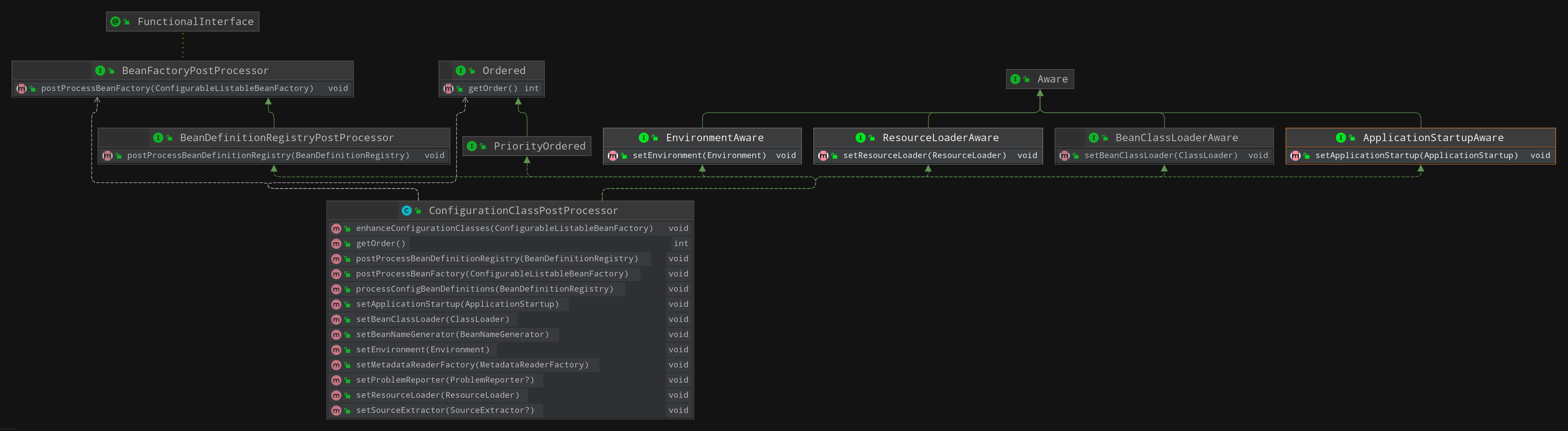 ConfigurationClassPostProcessor