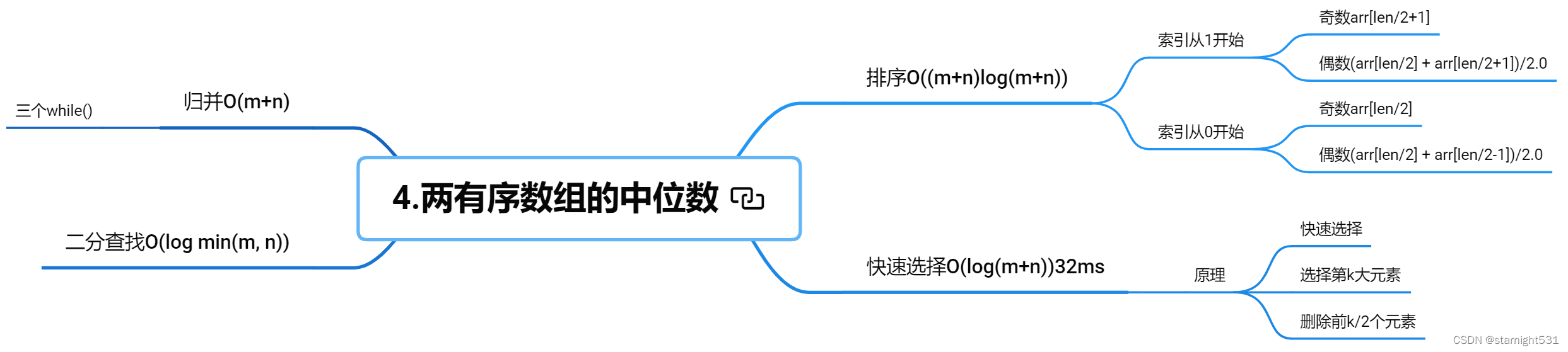 两个有序数组中位数导图