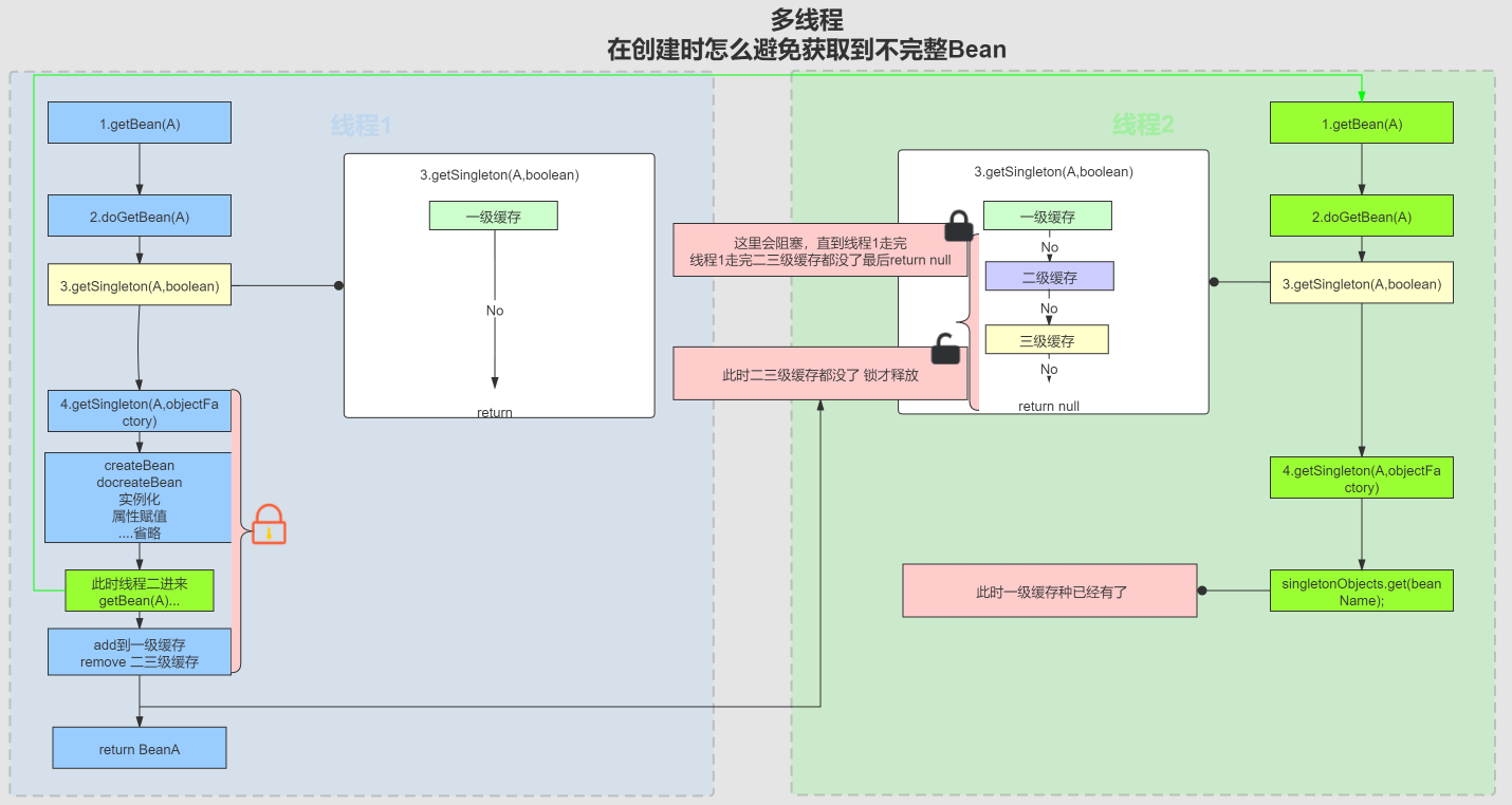 image-20220525101712194