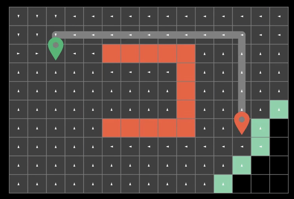广度优先算法,图片来源参考资料(4)