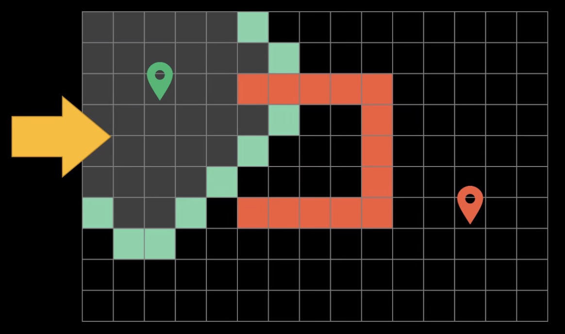 标记已走过的点,图片来源参考资料(4)