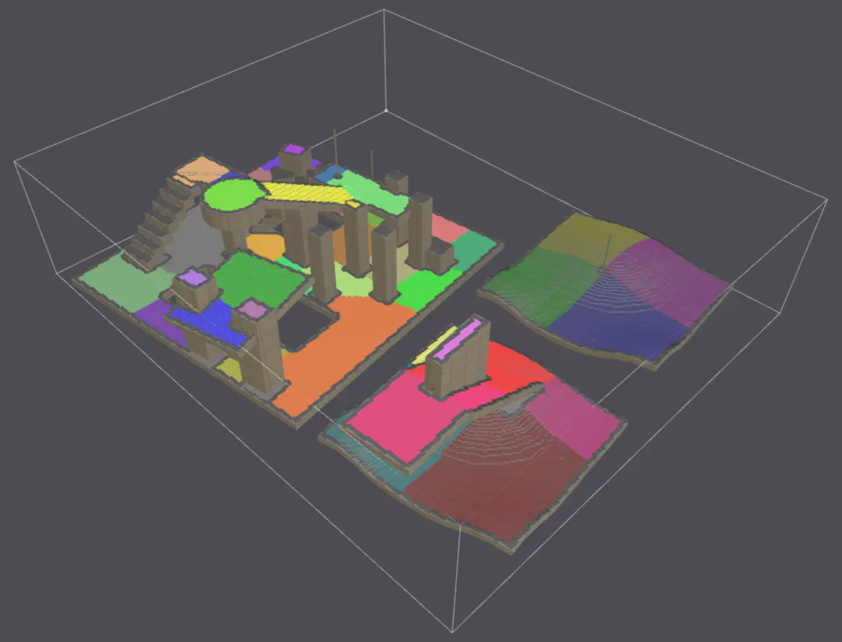 生成 Region,图片来源参考资料(2)