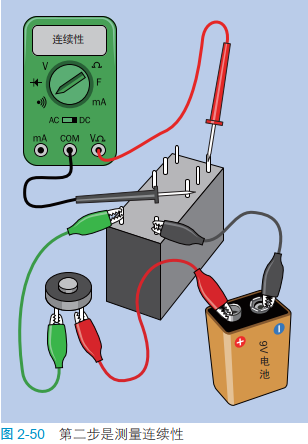 2-50 第二步是测量连续性