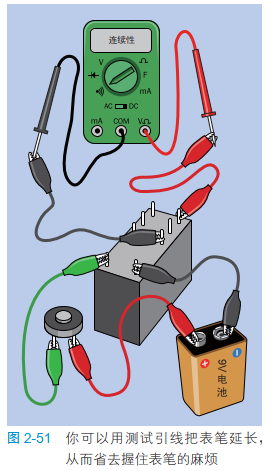 2-51 你可以用测试引线把表笔延长
