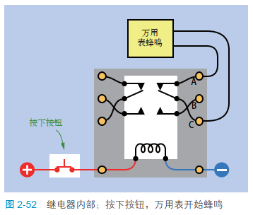 2-52 继电器内部；按下按钮，万用表开始蜂鸣