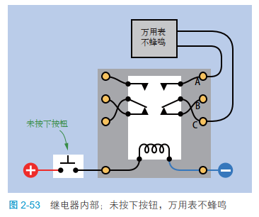 2-53 继电器内部；未按下按钮，万用表不蜂鸣