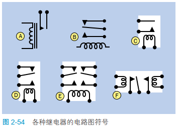 2-54 各种继电器的电路图符号