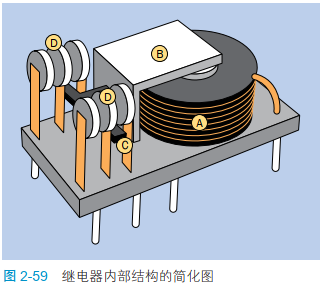 2-59 继电器内部结构的简化图