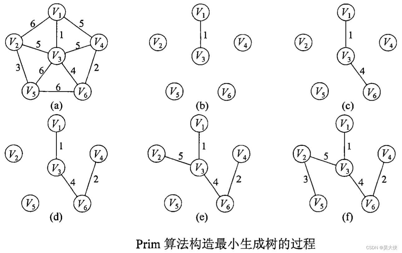 截屏2022-06-22 12.11.53