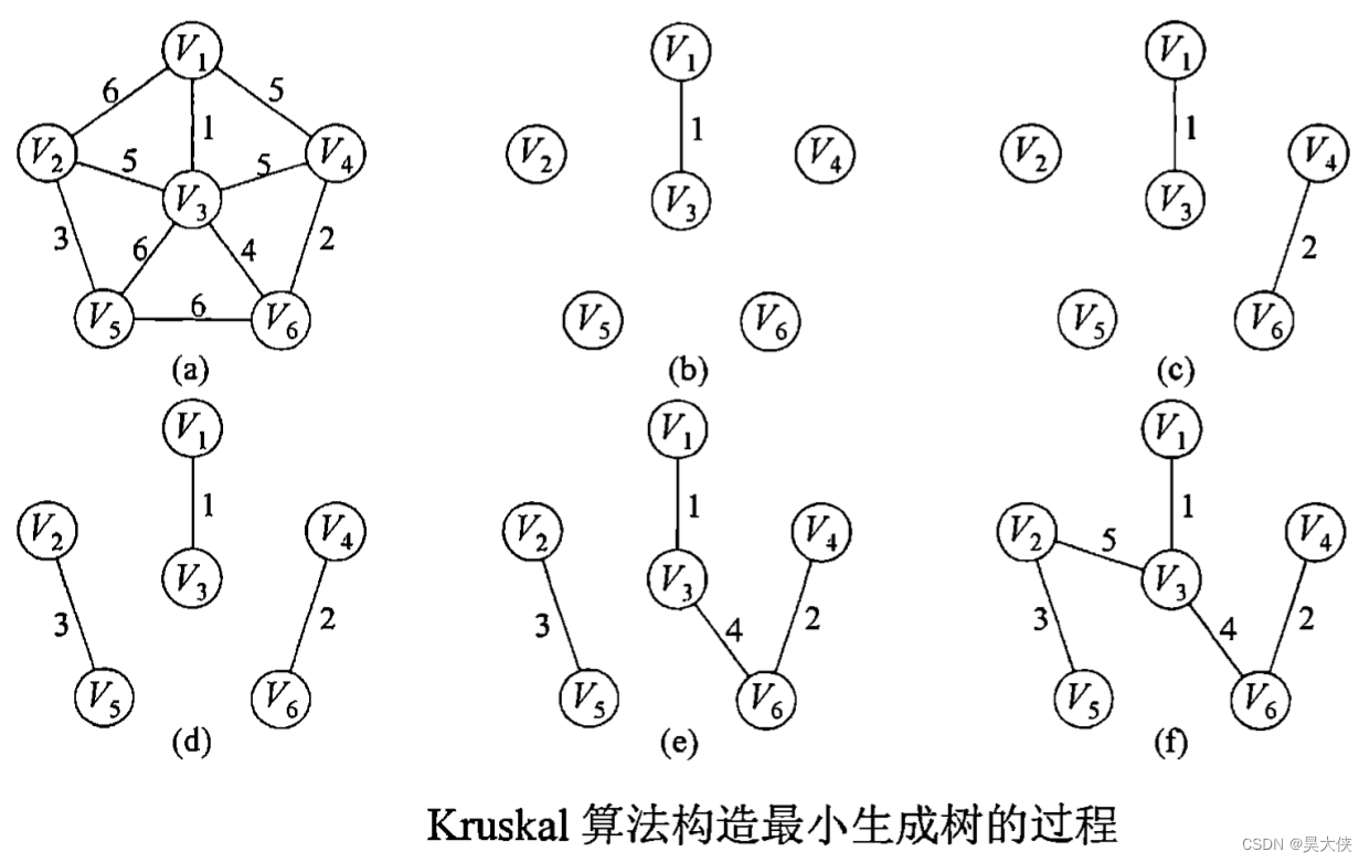 截屏2022-06-22 12.24.45