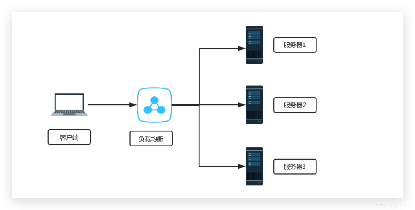 [外链图片转存失败,源站可能有防盗链机制,建议将图片保存下来直接上传(img-tK4K3tGN-1655811890993)(Nginx.assets/image-20220502174023144.png)]