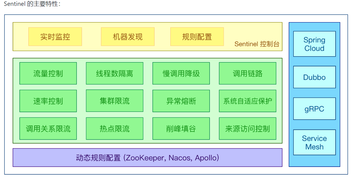 [外链图片转存失败,源站可能有防盗链机制,建议将图片保存下来直接上传(img-EV5v2QGh-1655801130093)(C:\Users\ASUS\AppData\Roaming\Typora\typora-user-images\image-20220620101631078.png)]