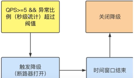 [外链图片转存失败,源站可能有防盗链机制,建议将图片保存下来直接上传(img-f3UBzw6R-1655801130102)(C:\Users\ASUS\AppData\Roaming\Typora\typora-user-images\image-20220620161943079.png)]