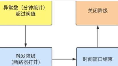 [外链图片转存失败,源站可能有防盗链机制,建议将图片保存下来直接上传(img-hULN4msJ-1655801130103)(C:\Users\ASUS\AppData\Roaming\Typora\typora-user-images\image-20220620162816415.png)]