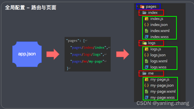 请添加图片描述