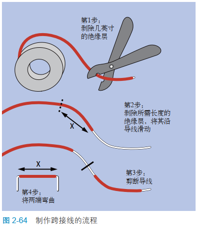 2-64 制作跨接线的流程