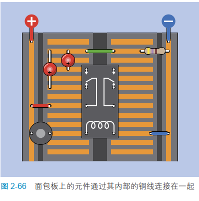 2-66 面包板上的元件通过其内部的铜线连接在一起