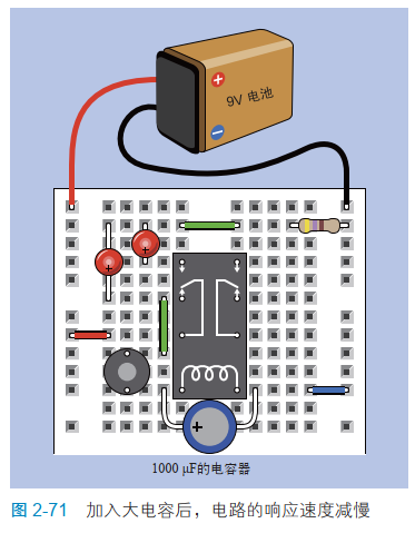 2-71 加入大电容后，电路的响应速度减慢