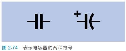 2-74 表示电容器的两种符号