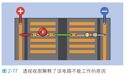 2-77 透视视图解释了该电路不能工作的原因