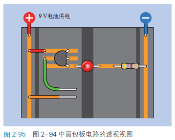 2-95 图 2-94 中面包板电路的透视视图