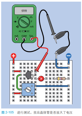 2-105 进行测试，找出晶体管是否放大了电压