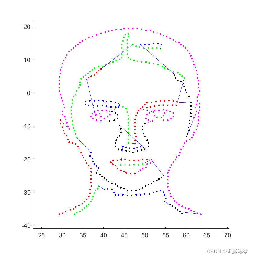 请添加图片描述