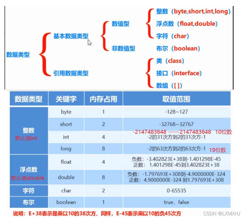 数据类型