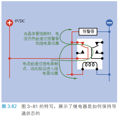 3-82图 3-81 的特写，展示了继电器是如何保持导通状态的