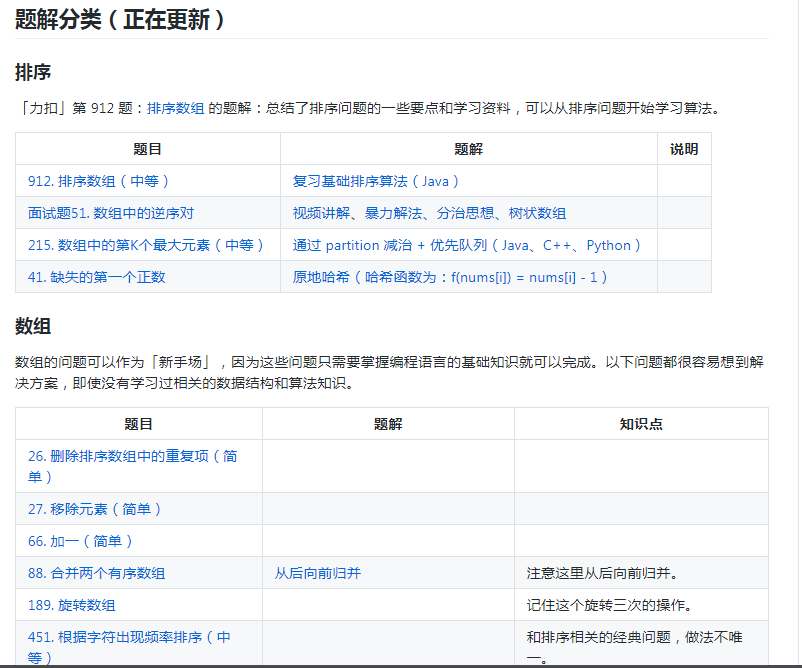 GitHub上14个屌炸天的Java进阶面试等教程，建议收藏