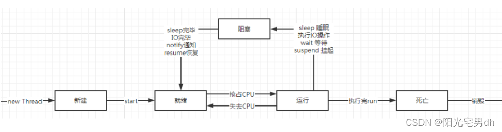 [外链图片转存失败,源站可能有防盗链机制,建议将图片保存下来直接上传(img-bgjRdMTG-1656029061357)(C:\Users\Dinghao\AppData\Roaming\Typora\typora-user-images\1655864557955.png)]