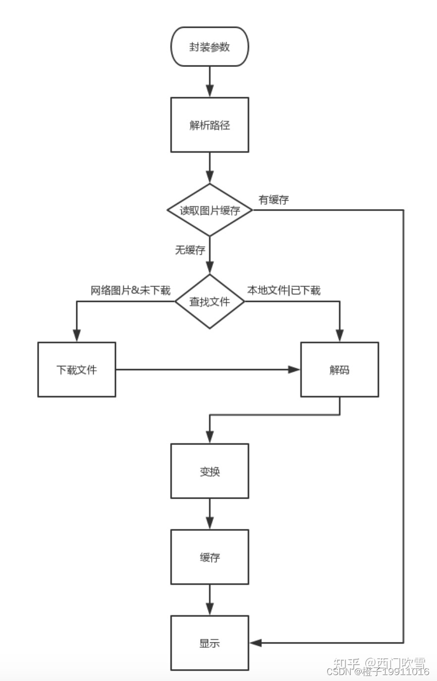 图片加载描述