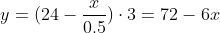 y=(24-\frac{x}{0.5})\cdot 3=72-6x