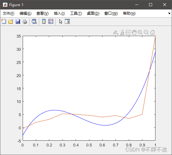 [外链图片转存失败,源站可能有防盗链机制,建议将图片保存下来直接上传(img-HfdDYeiK-1655004670298)(C:\Users\23343\AppData\Roaming\Typora\typora-user-images\image-20210905121325482.png)]