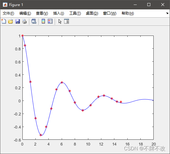 [外链图片转存失败,源站可能有防盗链机制,建议将图片保存下来直接上传(img-Qb3dbz25-1655004670301)(C:\Users\23343\AppData\Roaming\Typora\typora-user-images\image-20210905200611657.png)]