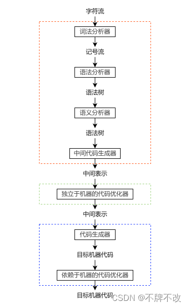 [外链图片转存失败,源站可能有防盗链机制,建议将图片保存下来直接上传(img-C8SqE27a-1656144887053)(C:\Users\23343\AppData\Roaming\Typora\typora-user-images\image-20220607200221349.png)]