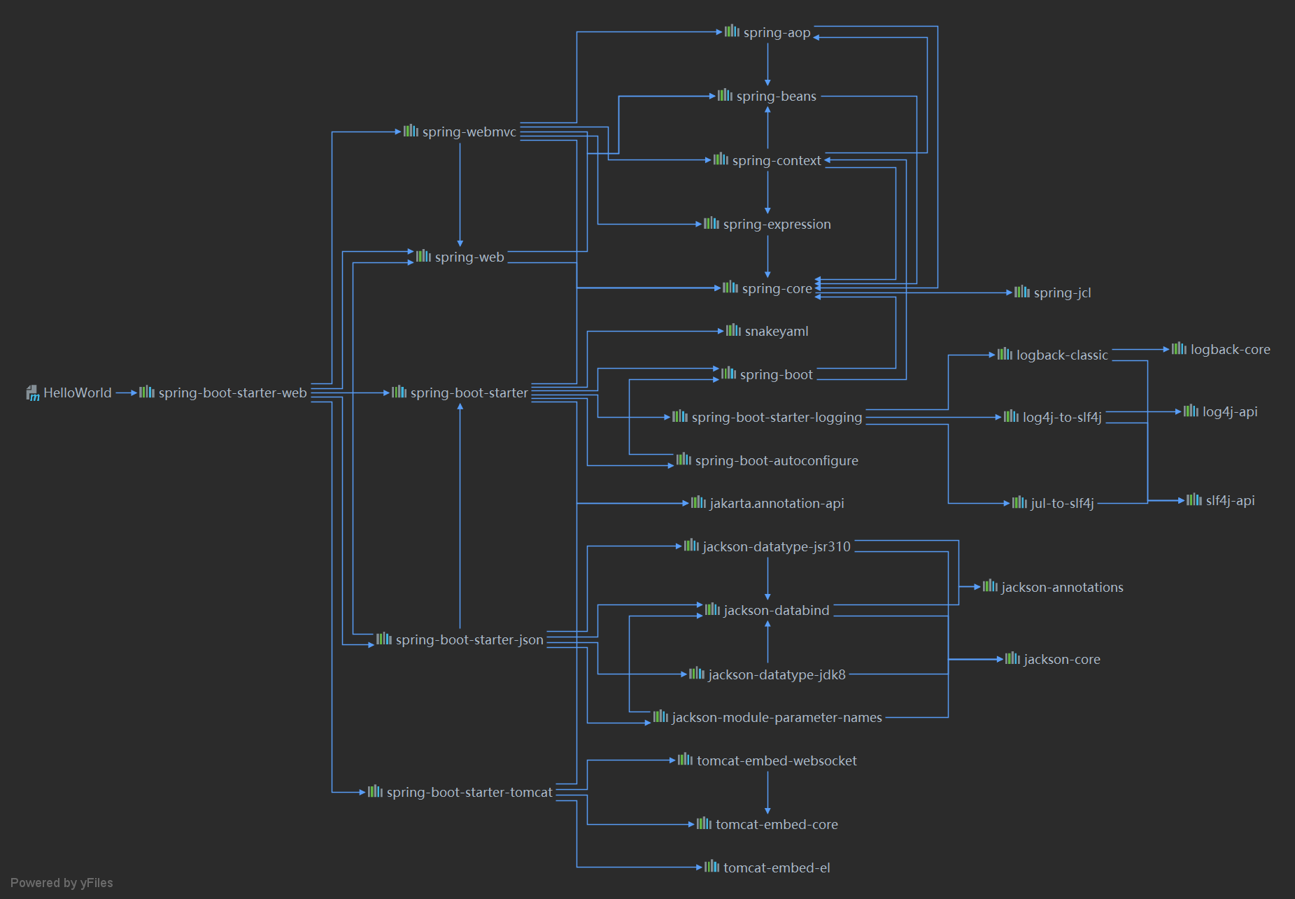 01-SpringBoot 特性